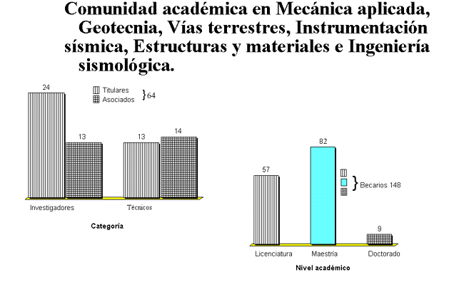 Figura 05