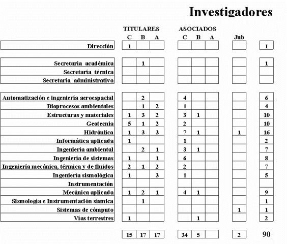 Figura 09