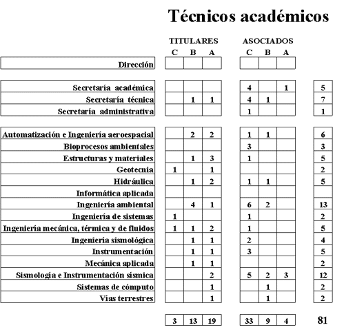 Figura 10