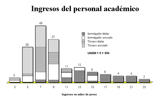 Figura 12