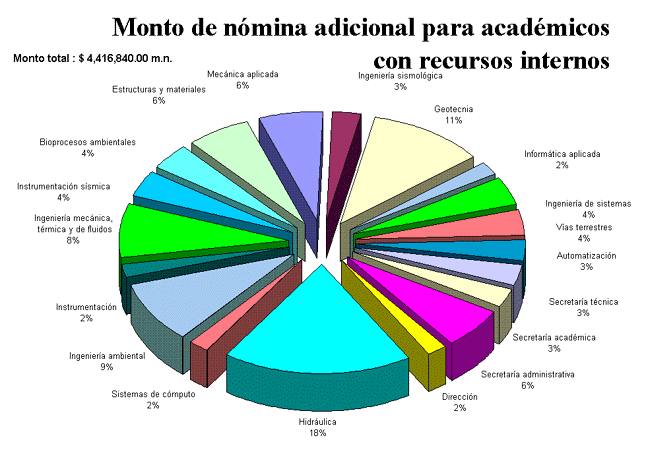 Figura 13