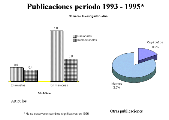 Figura 14