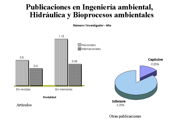 Figura 15