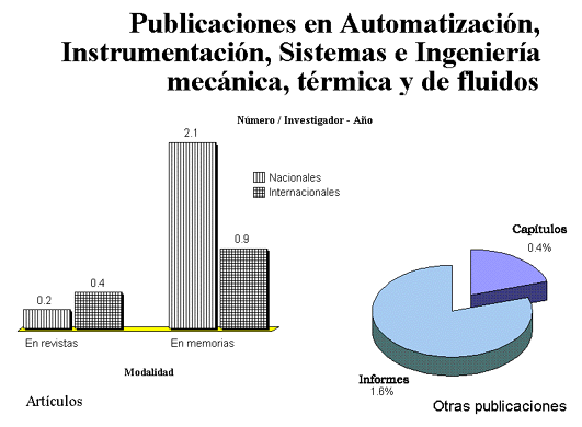 Figura 16