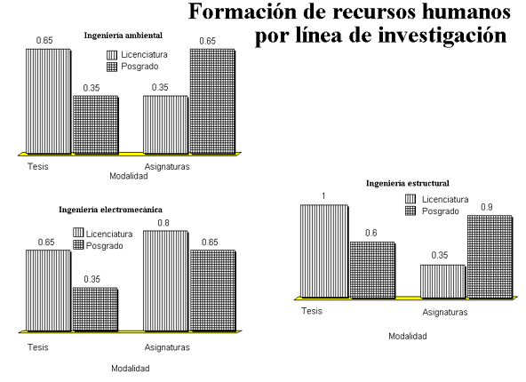 Figura 19