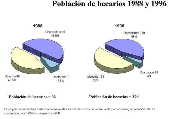 Figura 21