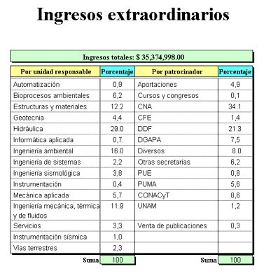 Figura 23