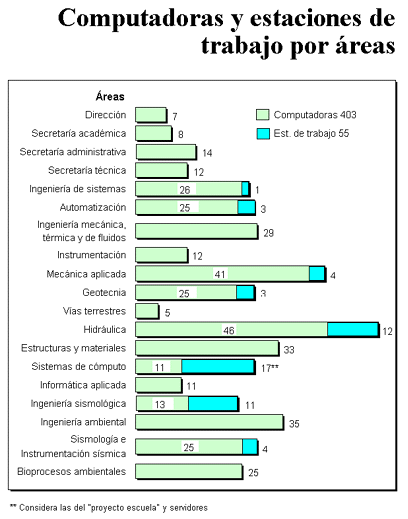 Figura 28
