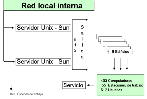 Figura 29