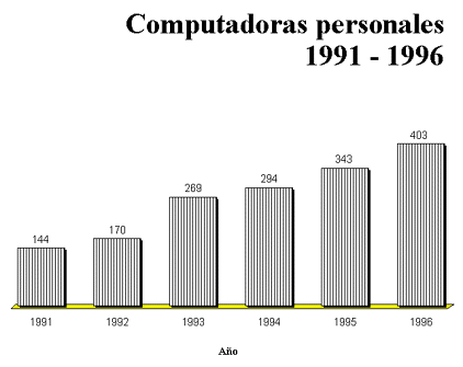 Figura 30